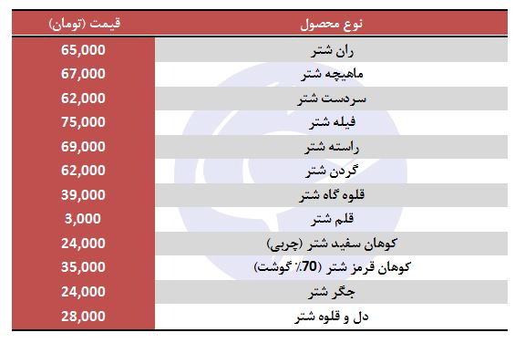 قیمت گوشت شتر قطعه بندی در غرفه تره بار