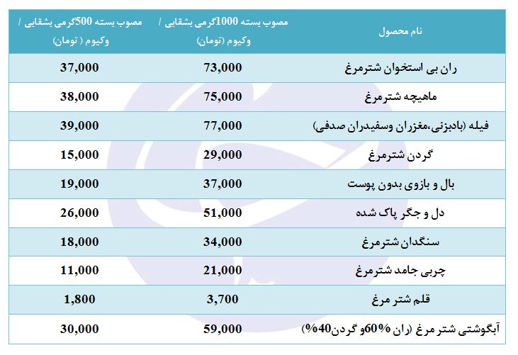 مظنه فروش شترمرغ در بازار چقدر است؟