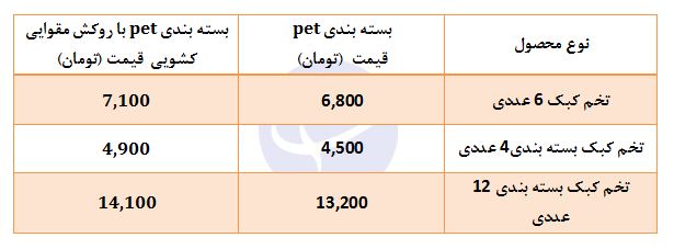 قیمت تخم کبک در میادین میوه تره&zwnj;بار