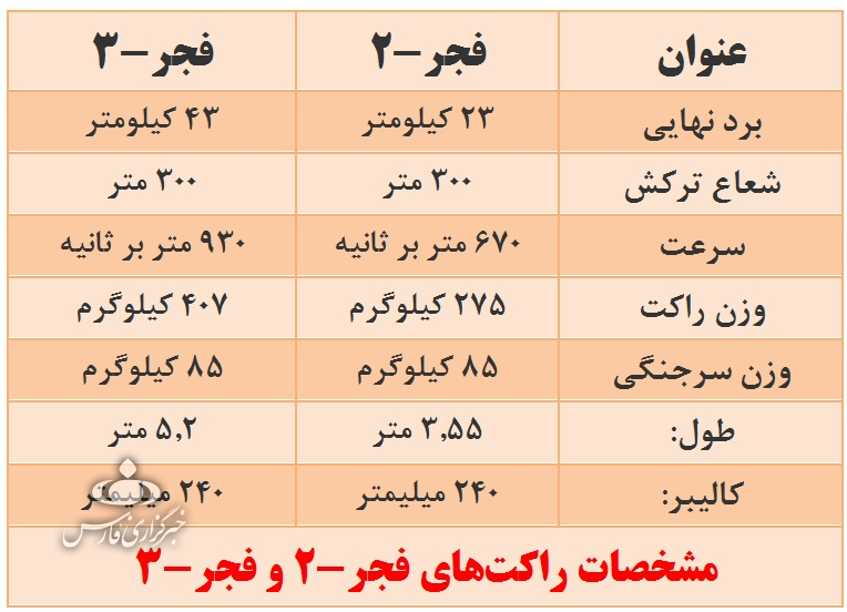 رد انگشت&zwnj;های ایران زیر گوش اسرائیل در ۴۰ سالگی انقلاب + تصاویر