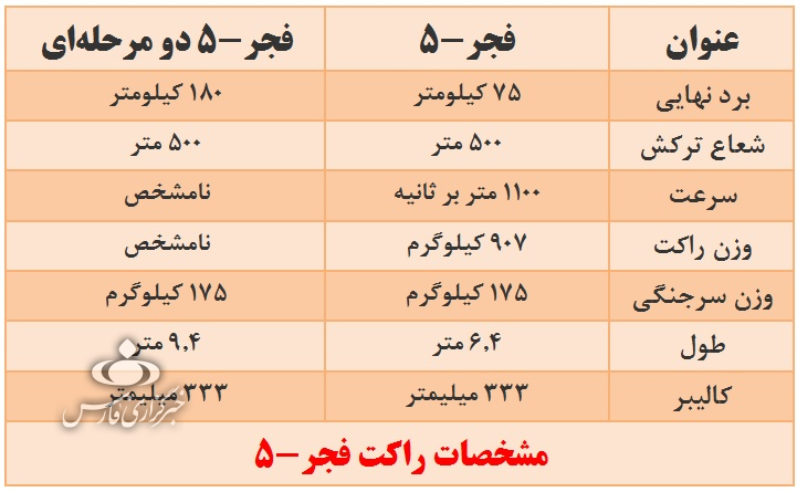 رد انگشت&zwnj;های ایران زیر گوش اسرائیل در ۴۰ سالگی انقلاب + تصاویر