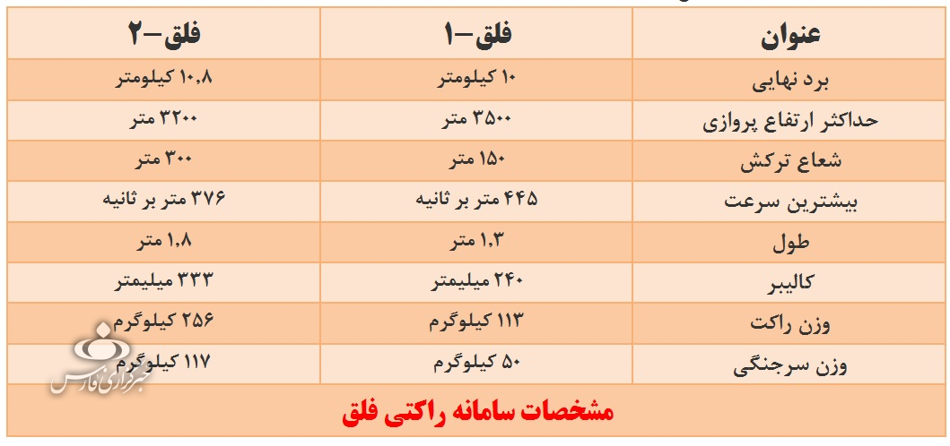 رد انگشت&zwnj;های ایران زیر گوش اسرائیل در ۴۰ سالگی انقلاب + تصاویر