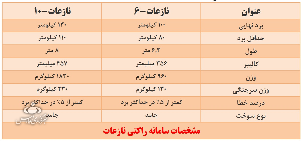رد انگشت&zwnj;های ایران زیر گوش اسرائیل در ۴۰ سالگی انقلاب + تصاویر