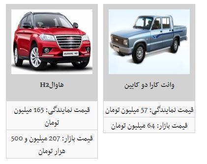 جدیدترین قیمت محصولات بهمن خودرو در بازار