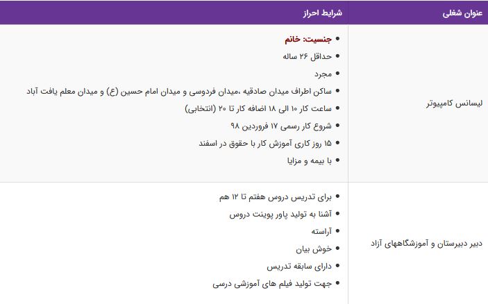 استخدام لیسانس کامپیوتر،دبیر دبیرستان و آموزشگاههای آزاد-تهران