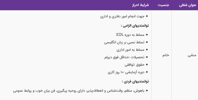 استخدام منشی خانم جهت انجام امور دفتری و اداری در تهران