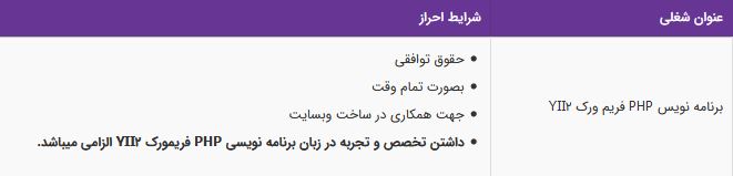 استخدام برنامه نویس PHP فریم ورک YII۲ در شرکت معتبر در تهران