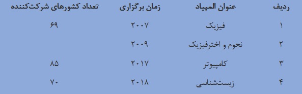 میزبانی ایران از ۴ المپیادجهانی دانش آموزی