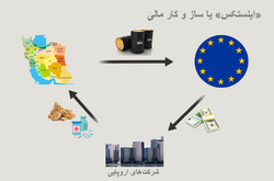 ابهام در آینده اینستکس