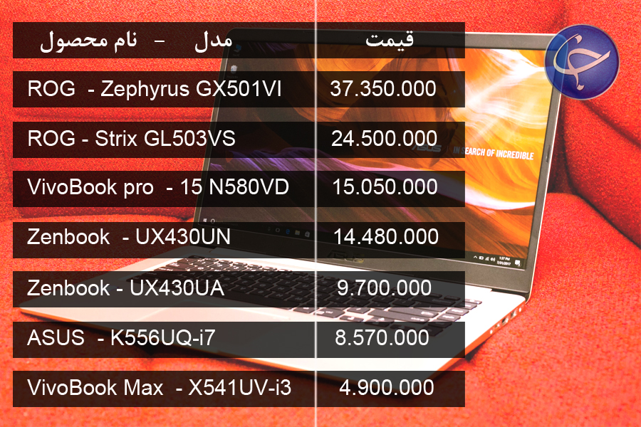 قیمت انواع لپ تاپ در بازار (تاریخ ۱۵ بهمن) +جدول