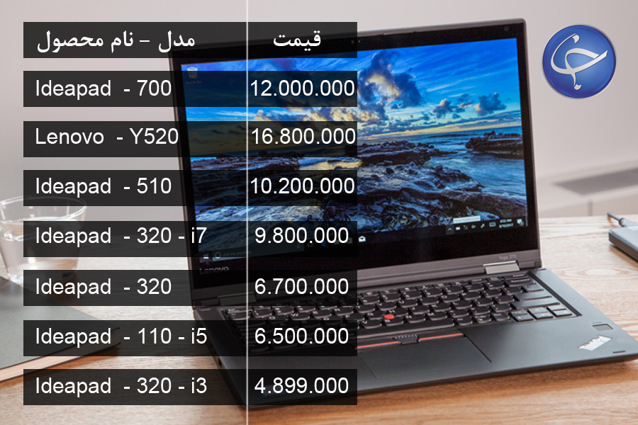 قیمت انواع لپ تاپ در بازار (تاریخ ۱۵ بهمن) +جدول