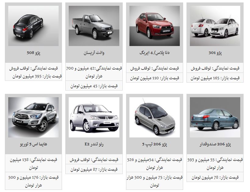 نبض بازار خودرو نامنظم می&zwnj;زند