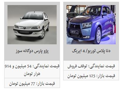 نبض بازار خودرو نامنظم می&zwnj;زند