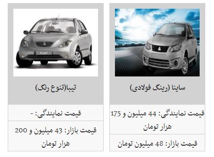نبض بازار خودرو نامنظم می&zwnj;زند