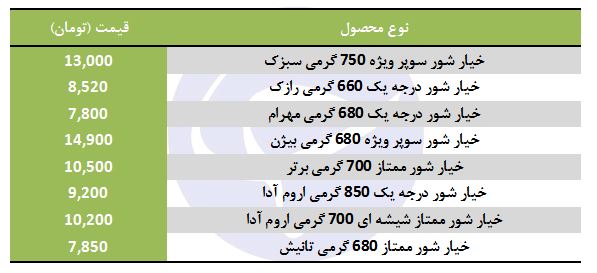 قیمت خیار شور شیشه&zwnj;ای در بازار