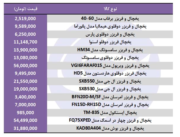 خرید یخچال و فریزر در بازار چقدر هزینه دارد؟