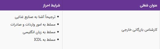 استخدام کارشناس بازرگانی خارجی در شرکت پارس کرون در تهران