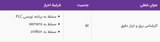 استخدام کارشناس برق و ابزار دقیق آقا در یک شرکت معتبر-اصفهان