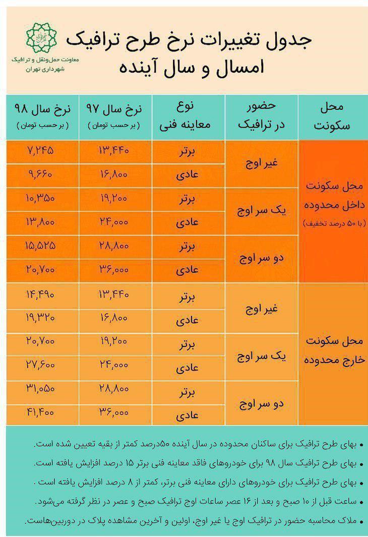 تغییرات طرح ترافیک در سال ۹۸ اعلام شد + جدول