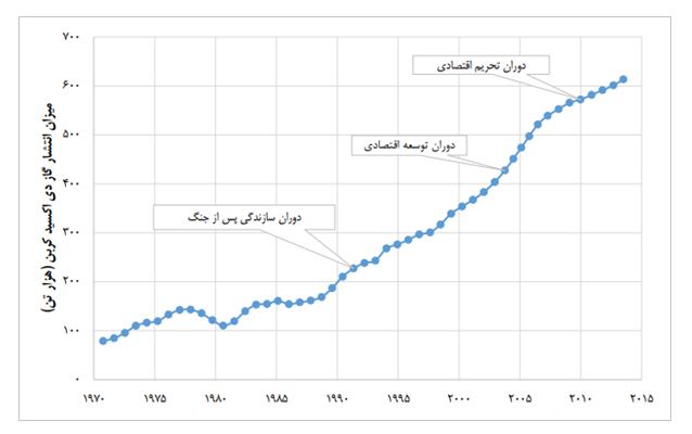 پیوستن به توافق پاریس؛ شعله&zwnj;ور کردن آتش تحریم&zwnj;های سخت اقتصادی