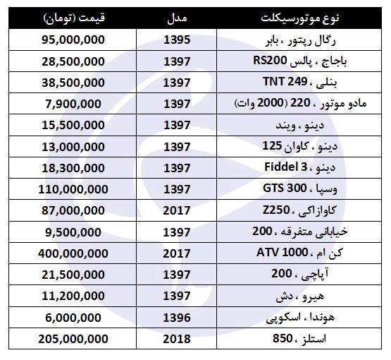 خرید موتورسیکلت صفر در بازار چقدر است؟