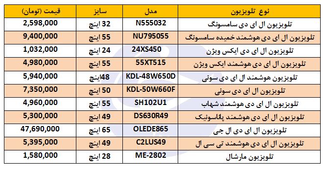 خرید تلویزیون ال ای دی چقدر هزینه دارد؟