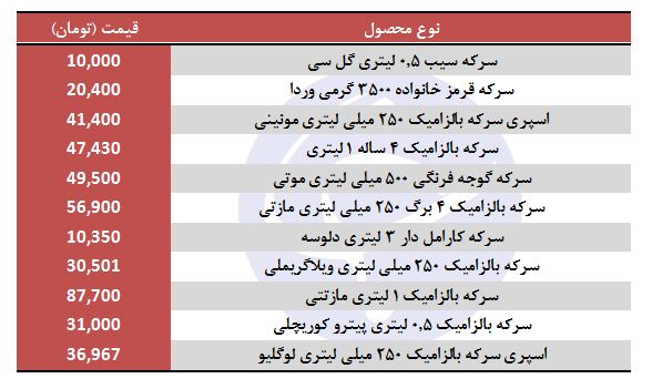 مظنه فروش انواع سرکه در بازار
