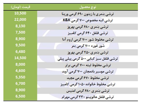 قیمت انواع ترشی شرکتی + جدول
