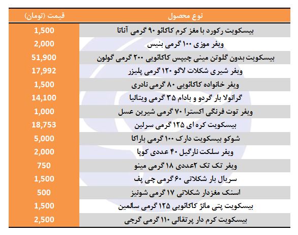 انواع بیسکویت در بازار+ قیمت