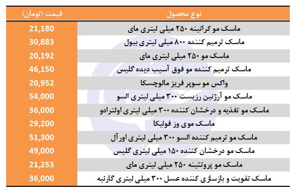 خرید ماسک مو در بازار چقدر هزینه دارد؟