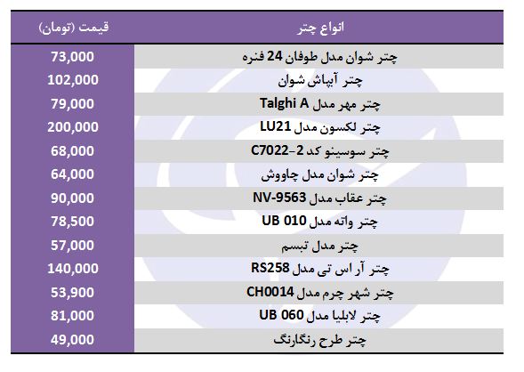 چتر در بازار چند؟