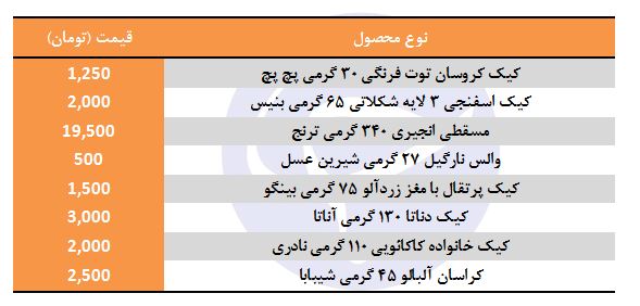قیمت کیک شرکتی در بازار چند؟