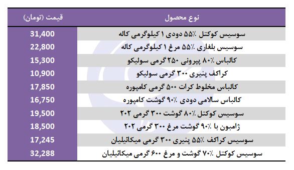 انواع سوسیس و کالباس در بازار + قیمت