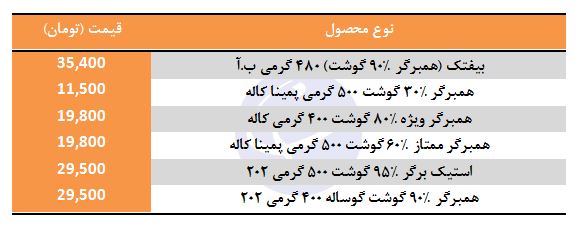 قیمت همبرگر نیمه آماده در بازار
