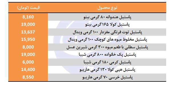 هزینه تهیه پاستیل چقدر است؟