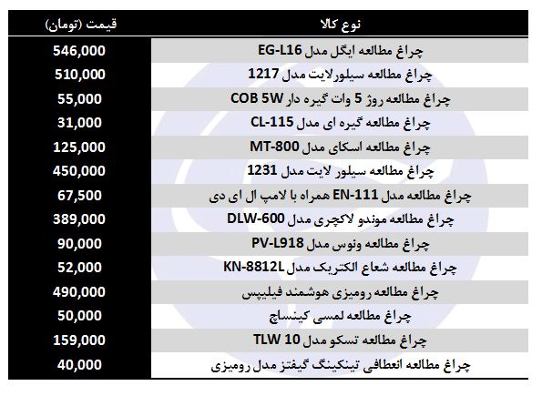 خرید چراغ مطالعه چقدر هزینه دارد؟