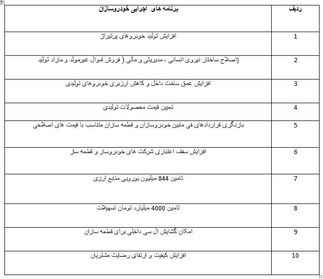 وزارت صنعت به دنبال اصلاح قیمت خودروهای داخلی است/ قیمت پراید در سال ۹۸ چقدر می&zwnj;شود؟