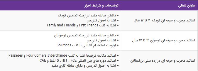 استخدام اساتید مجرب وحرفه ای انگلیسی در زبان ایران اروپا/تهران
