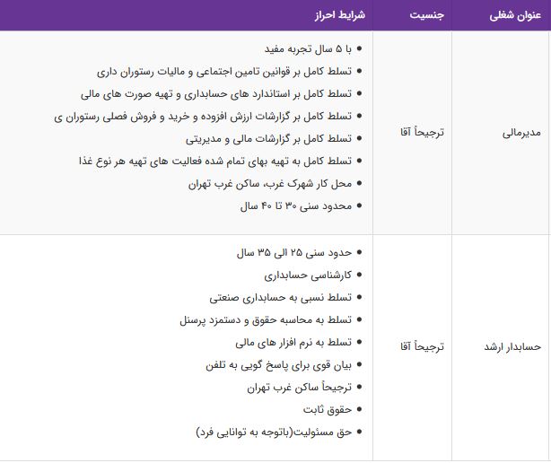 استخدام مدیرمالی،حسابدار ارشد/شرکت مجموعه رستورانهای زنجیره ای
