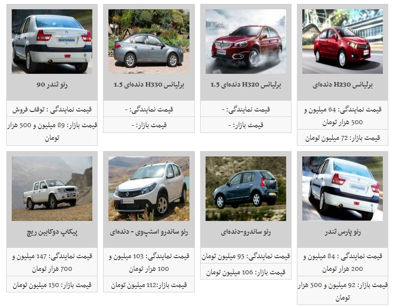 جدیدترین قیمت محصولات پارس خودرو در بازار