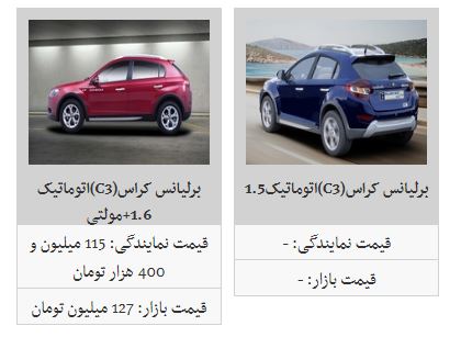 جدیدترین قیمت محصولات پارس خودرو در بازار