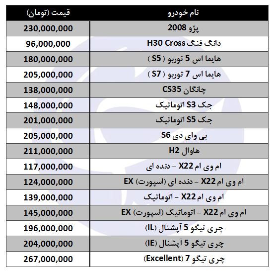 افزایش قیمت انواع شاسی بلند تولید داخل در بازار