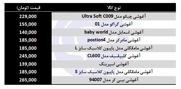 خرید آغوشی نوزاد چقدر هزینه دارد؟