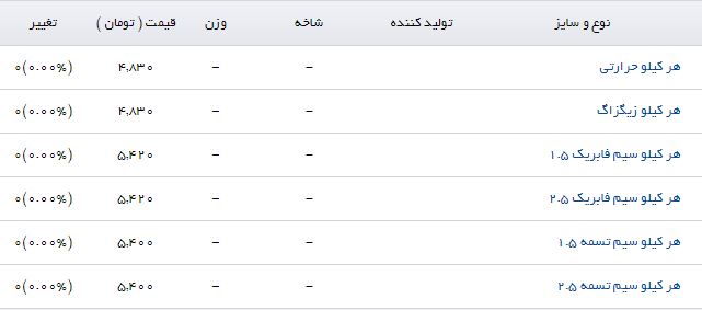 ثبات قیمت مفتول در بازار آهن