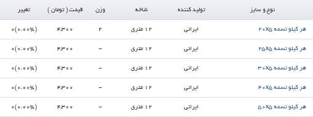 هر کیلو تسمه در بازار چند؟