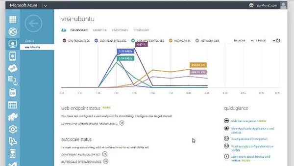 اختلال در سرویس مایکروسافت Azure به پایگاه داده&zwnj;های کاربران آسیب رساند