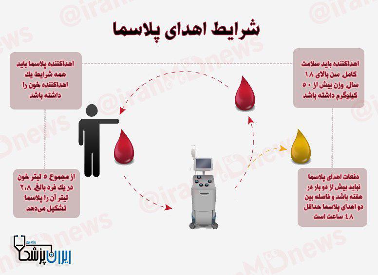 شرایط اهدا پلاسما در افراد+ اینفوگرافی