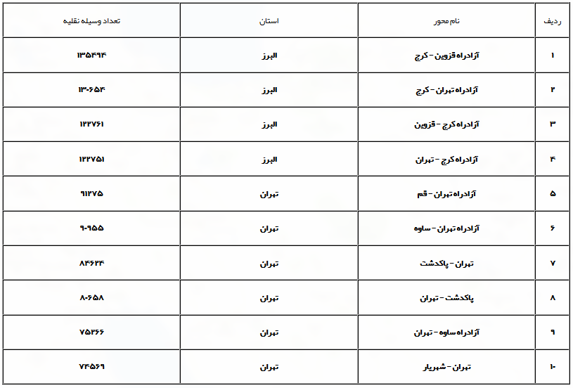ممنوعیت تردد