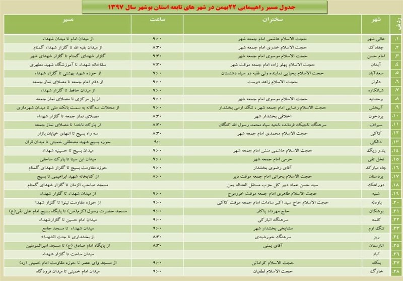 اعلام مسیر&zwnj;های راهپیمایی ۲۲ بهمن ۹۷ در استان بوشهر
