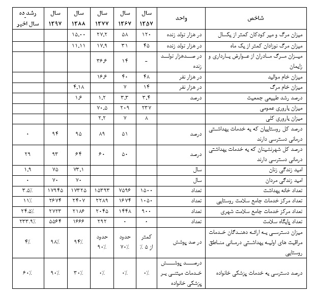 وضعیت بهداشتی
